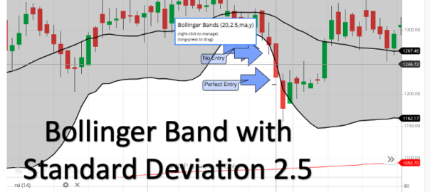 Bollinger Band Entry Exit Setup with Standard Deviation 2.5